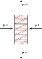 деформации сжатия и растяжения (удлинения) в машиной вышивке