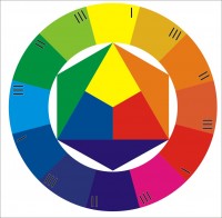цветовое колесо общий вид